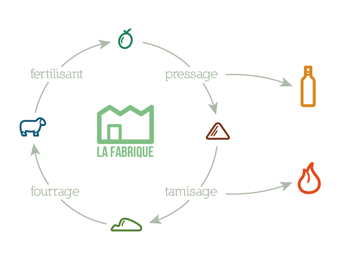 LaFabrique-logo